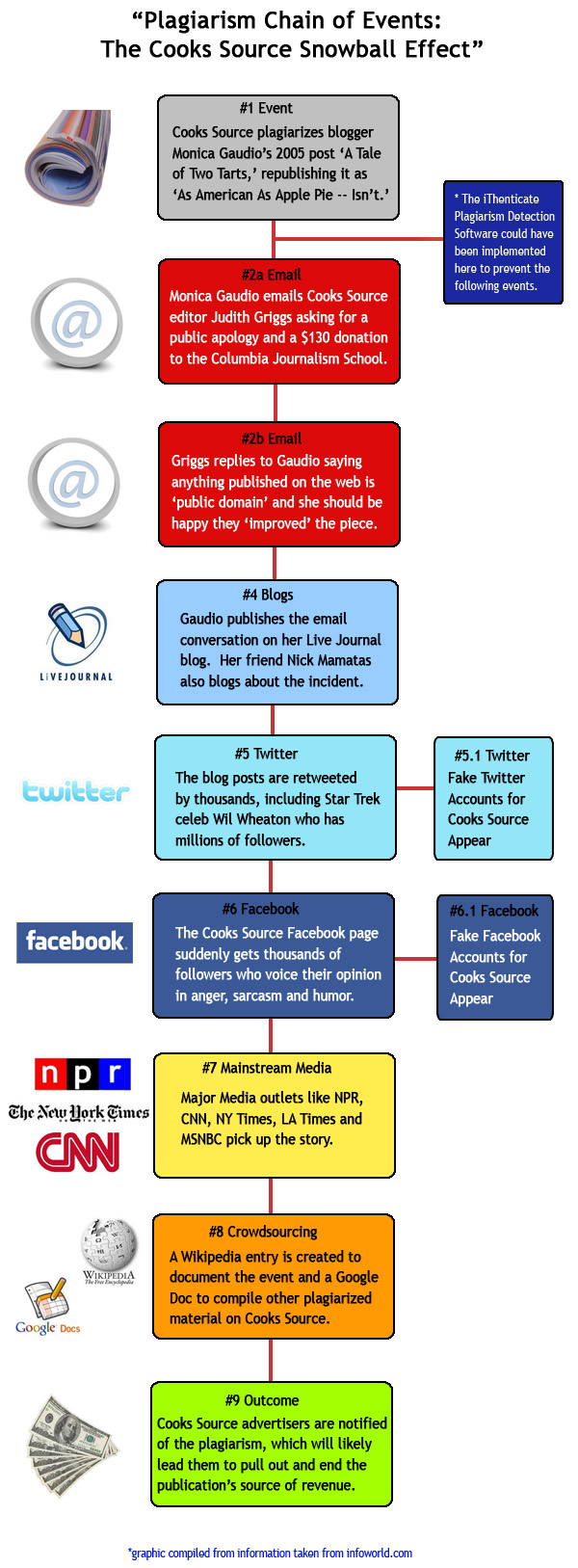 current events articles  2010