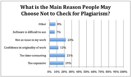 ith survey choose