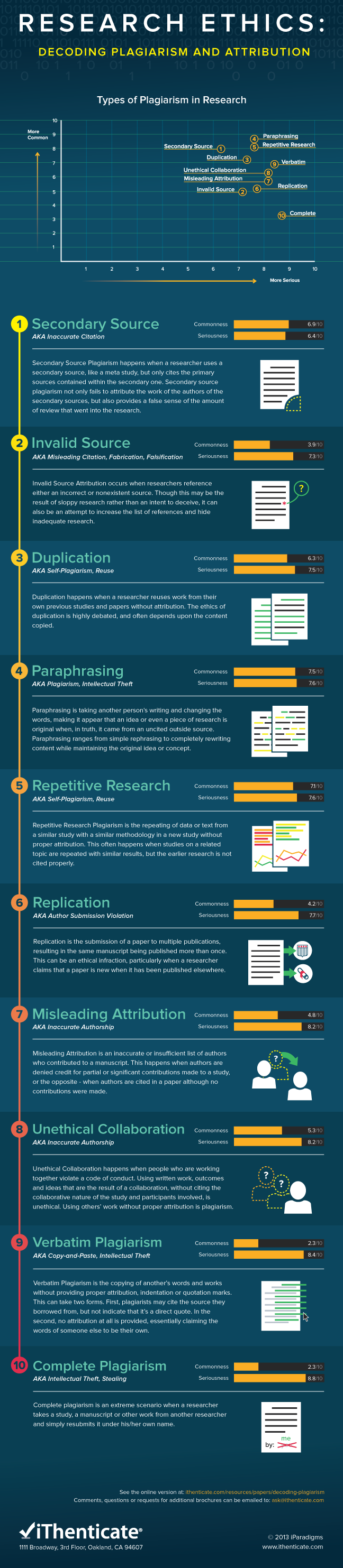 decoding-infographic-front-web