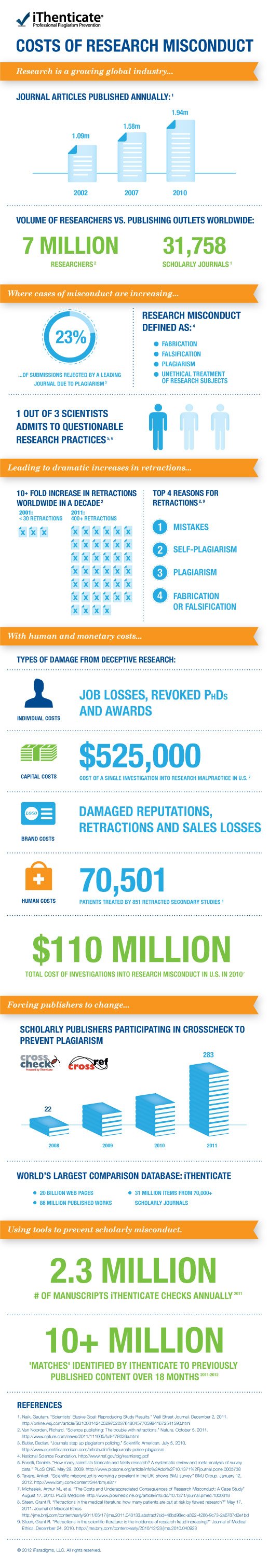Research Misconduct Infographic