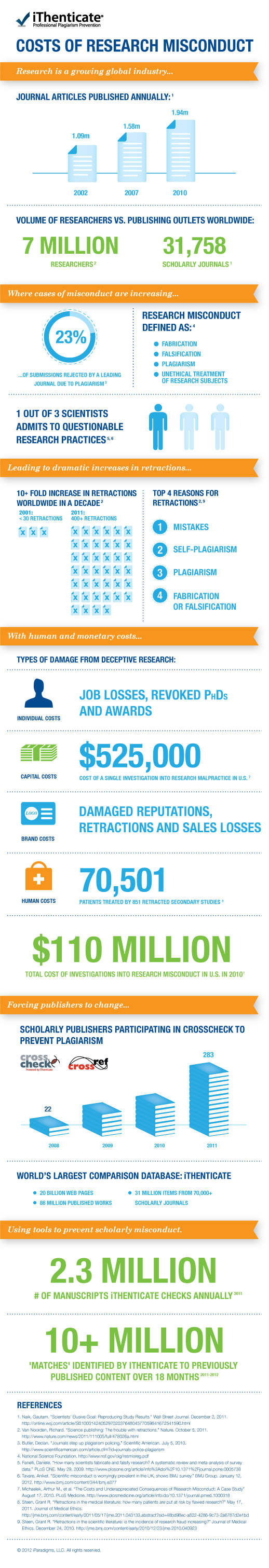 iThenticate Research Misconduct Infographic